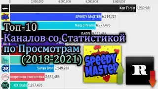 Топ 10 Каналов со Статистикой по Просмотрам (2018-2021)
