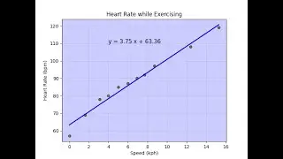 Python XY-Scatter Plot with Linear Regression: Demos the numpy, matplotlib, and csv modules