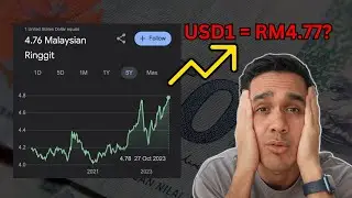 Why is the MYR falling?