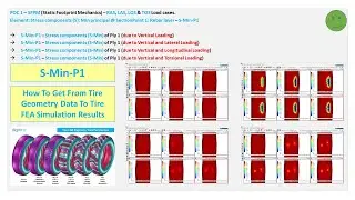 0079 Auto Post Proc with A4 POC1 SFPM S Analysis S Min P1