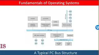 M5U12I1 IO Systems