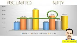 FDC Share Analysis
