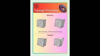 Same Geometry Different mesh topology