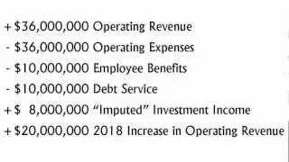 Cooper Union Financial Crisis Part II: What Is The Current Status?