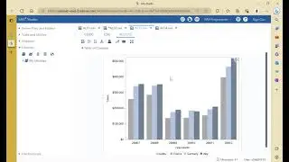 Data Visualization using SAS ODS Graphics