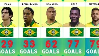 brazil top scorers all time