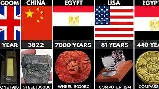 TIMELINE: Oldest Invention in the World From Different Countries