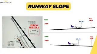 Runway Slope & Take-off Performance! - [ASDR and TORR.]