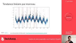 TechAway #14 - Analyse de séries temporelles avec Prophet et DeepAR (by Vincent V.)