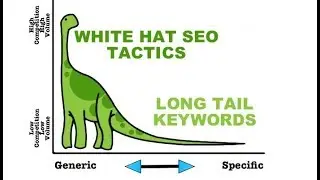 SEO - Long Tail Keywords