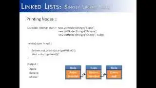 Linked Lists Part 3: Creating and Printing Nodes (Java)