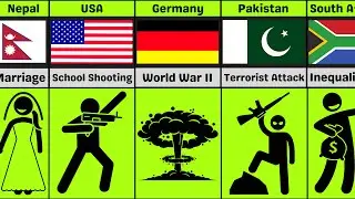 What Is Your Country Hated For?