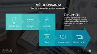 INTRODUÇÃO AO CURSO CONFIGURAÇÃO DE CONVERSÕES: MÉTRICA PRIMÁRIA E ENTENDENDO CONVERSÕES
