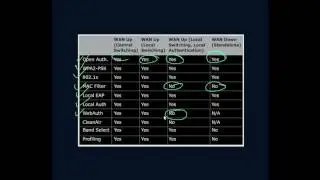 FlexConnect Feature Summary