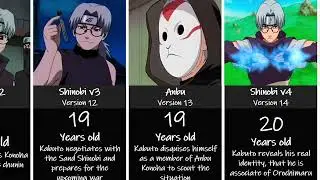Kabuto evolution anime Naruto/Boruto #boruto #naruto