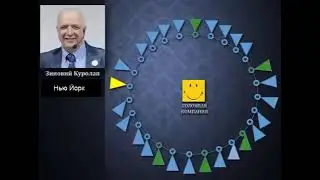 Суть сетевого маркетинга