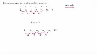 How to find the nth term of a Linear Sequence