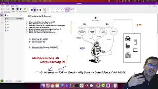 AI / ML Simple Idea 3 | History Overview