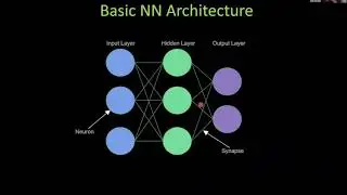 KSU Big Data course - video 4 - TensorFlow
