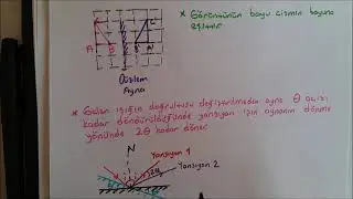 Optik-2- Düzlem Aynalar Konu Anlatımı (10. Sınıf)