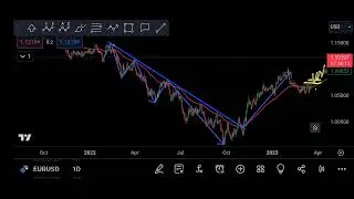 #pullbackbuy How to enter a trade #perfect #entry best trade setup🙏 #forex #crypto #sheremarket