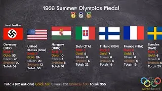 1936 Summer Olympics Medal