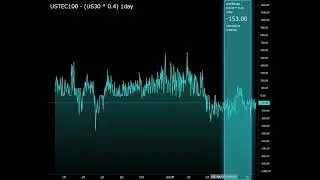 CFD ダウ ナスダック 両建て 全自動トレード 超高速スキャルピング 年間ボラティリティ 値幅 集計 分析 Trading View カスタムチャート