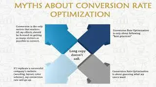 Myths about conversion rate optimization | Conversion Optimization | ISBM