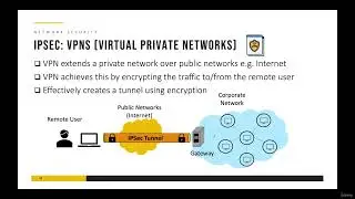 006 Security Protocols: SSL/TLS, IPSec, VPNs, SSH - Protecting Data in Transit
