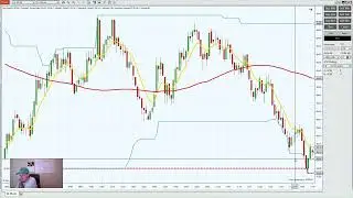 BASIC FUTURES TRADE SETUPS WALK THROUGH (Part 2)