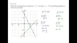 Simultaneous Linear Equations