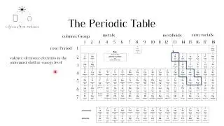 Introduction to the Periodic Table (KS3 and GCSE chemistry)