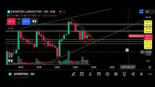 Morepen Laboratories Share price Target Episode 410