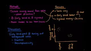 How does the brain adapt to blindness? | SJK Academy | Biomedical Science