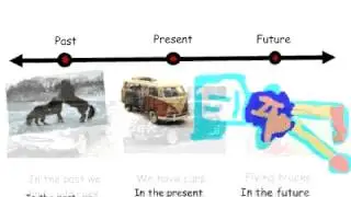 Sheely Class Timeline