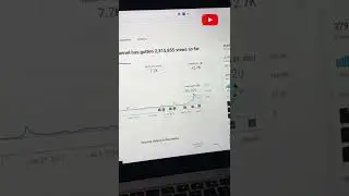 How to Grow your YouTube Channel FAST YOUTUBE CHANNEL FOR SALE