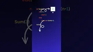 addition program using Recursive Function 
