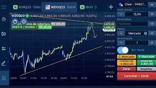 [PARTE 2] COMO IDENTIFICAR SUPORTES E RESISTÊNCIAS NO DAY TRADE