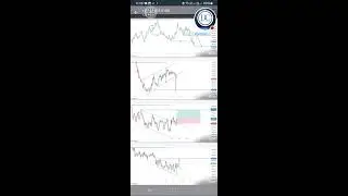 Live Trading: Analyzing Volatility, Jumps, Boom and Crash indices- May 27, 2024