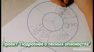 Подробнее о лесных опасностях. Проект по окружающему миру 2 класс