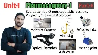 Evaluation Unit-1 [Part-6] #trending #viral #gpat