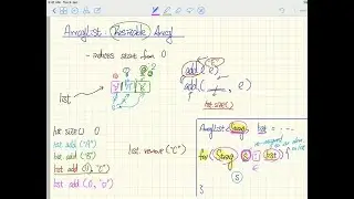 Tutorial Java Collections 1 - ArrayList