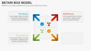 Betari Box Model Animated Presentation Slides