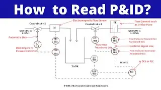 Interpreting Piping & Instrumentation Diagram (P & ID) in English | Process and Instrumentation