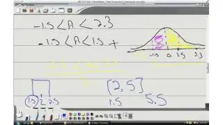 Statistics The Normal curve and the Central Limit theorem