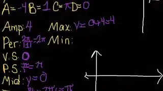 Introduction to Graphing Cosine