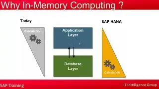 SAP ABAP ON  HANA TRAINING