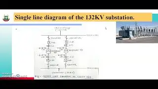 ESP  Lect 20  Single line diagram of 132KV substation