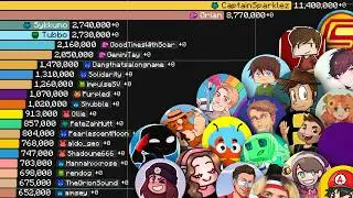 ALL MCC: The Copper Crown Participants | Sub Count History (2006-2025)