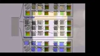 Advanced Web A2 video report